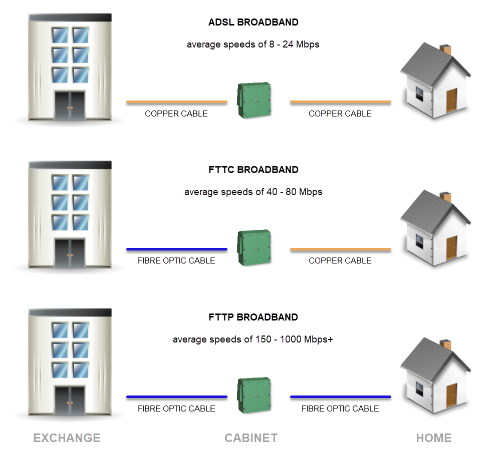 broadband compared