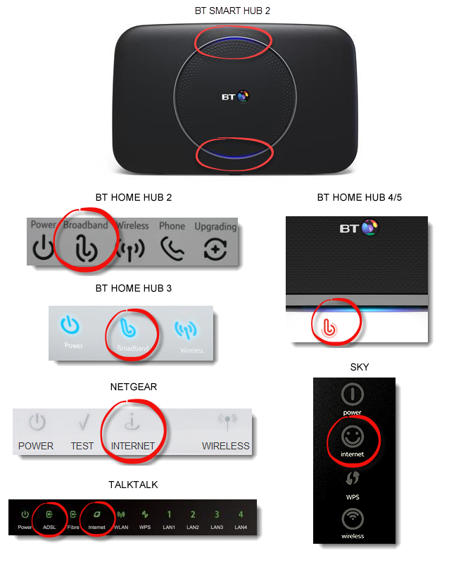 router_troubleshooting